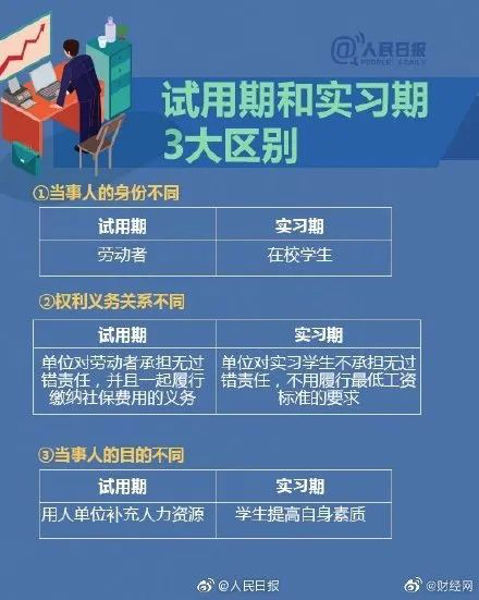 人力葵花, 人社部最新提醒：试用期必须为员工缴纳社保，否则...