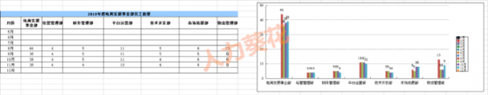 人力葵花, 公司人员结构分析.xls