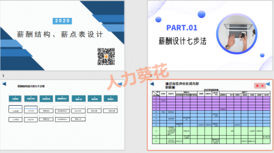 人力葵花, 公司薪资等级制定.xlsx