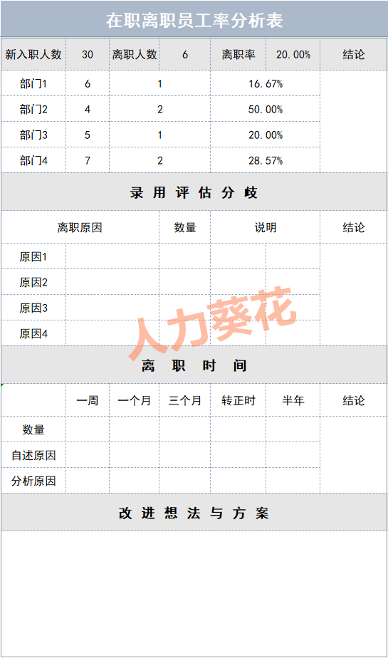 人力葵花, 人家这才是离职管控，你那只是走流程！