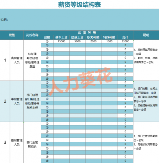 人力葵花, 公司薪资等级制定.xlsx