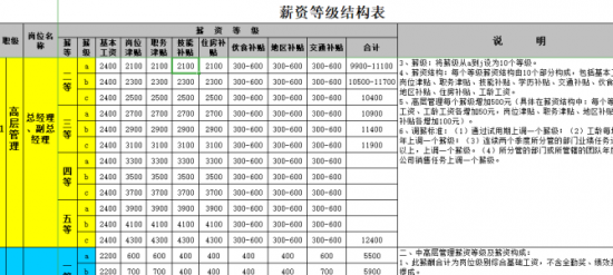 人力葵花, 这才是老板想看的数据仪表盘,你那只是看图说话!