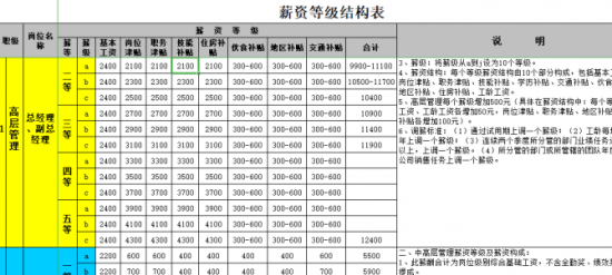 人力葵花, 这才是老板想看的数据仪表盘，你那只是看图说话！