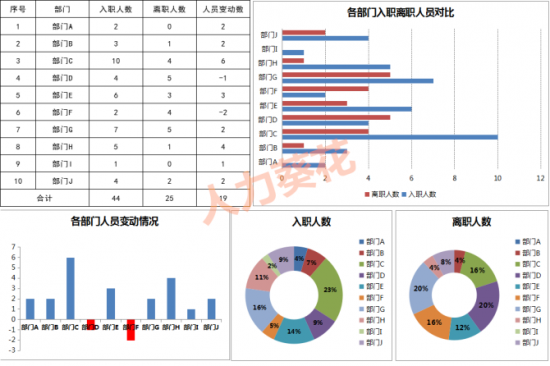 人力葵花, 公司人员结构分析.xls