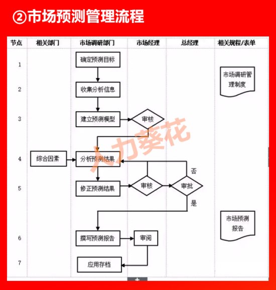 人力葵花, 全套公司管理流程图（含Word模板可修改），HR人手一份！