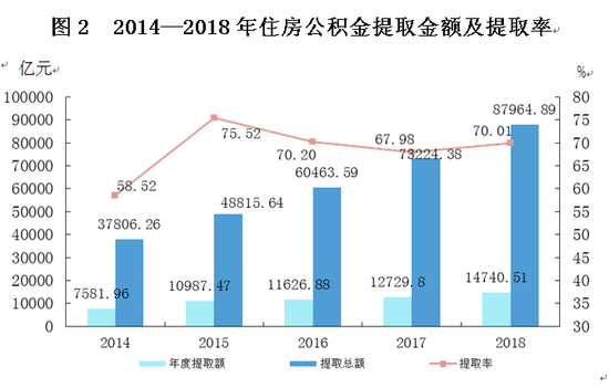 人力葵花, 突发！公积金将取消，改为年金制度？！老百姓不会吃亏，但前提是...