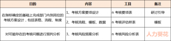 人力葵花, 为什么痛恨HR？因为他们只懂扣工资