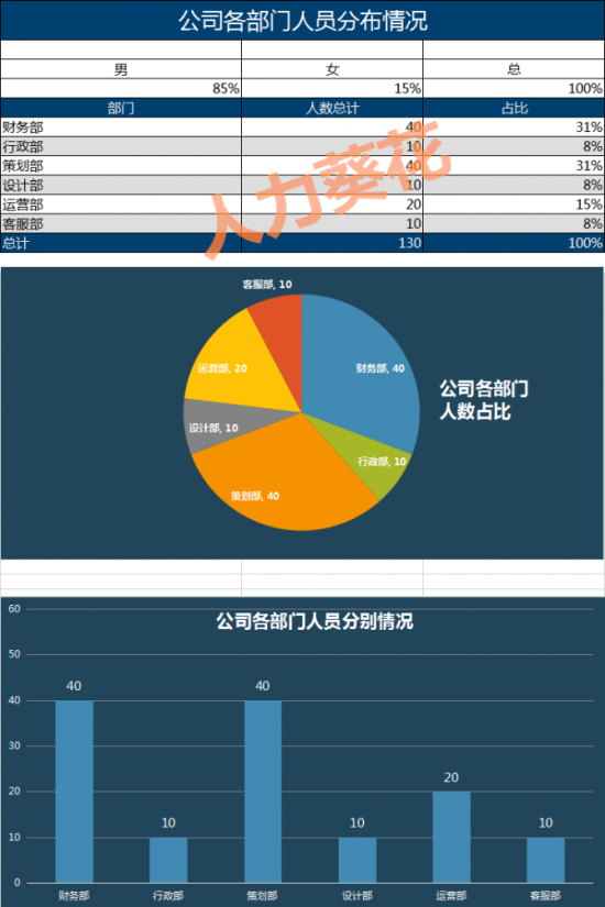 人力葵花, 公司人员结构分析.xls