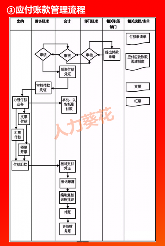 人力葵花, 全套公司管理流程图（含Word模板可修改），HR人手一份！