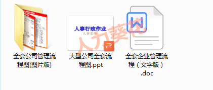 人力葵花, 全套公司管理流程图（含Word模板可修改），HR人手一份！