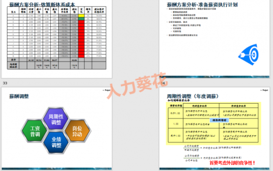 人力葵花, 公司薪资等级制定.xlsx