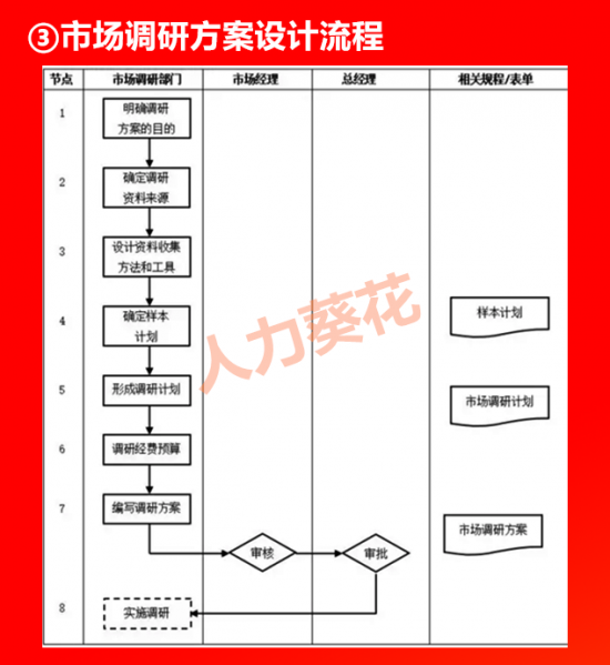 人力葵花, 全套公司管理流程图（含Word模板可修改），HR人手一份！