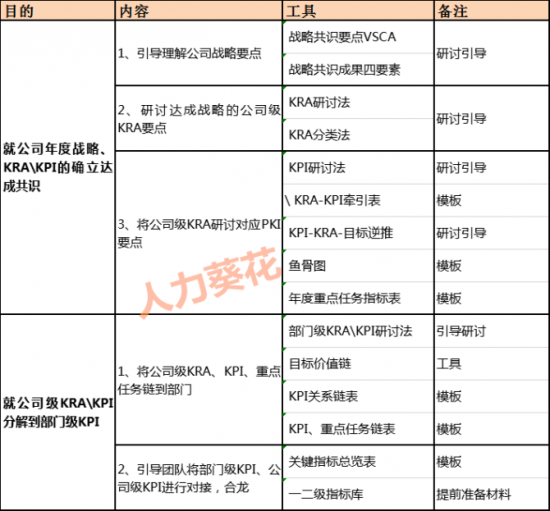 人力葵花, 为什么痛恨HR？因为他们只懂扣工资