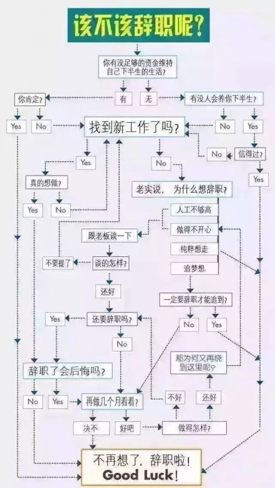 人力葵花, 你到底该不该辞职？(一张图帮你分析)