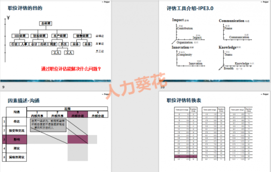 人力葵花, 公司薪资等级制定.xlsx