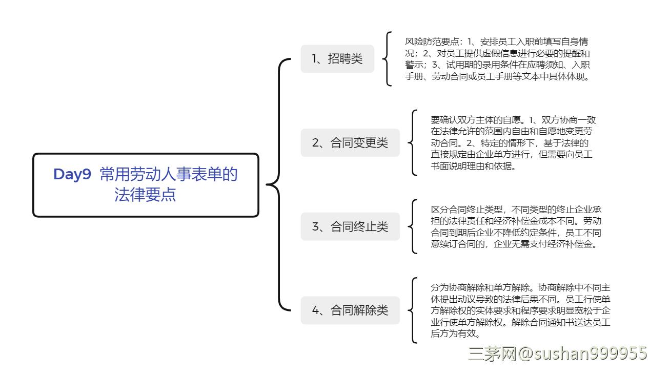 劳动法实务操作与案例精解——读书笔记