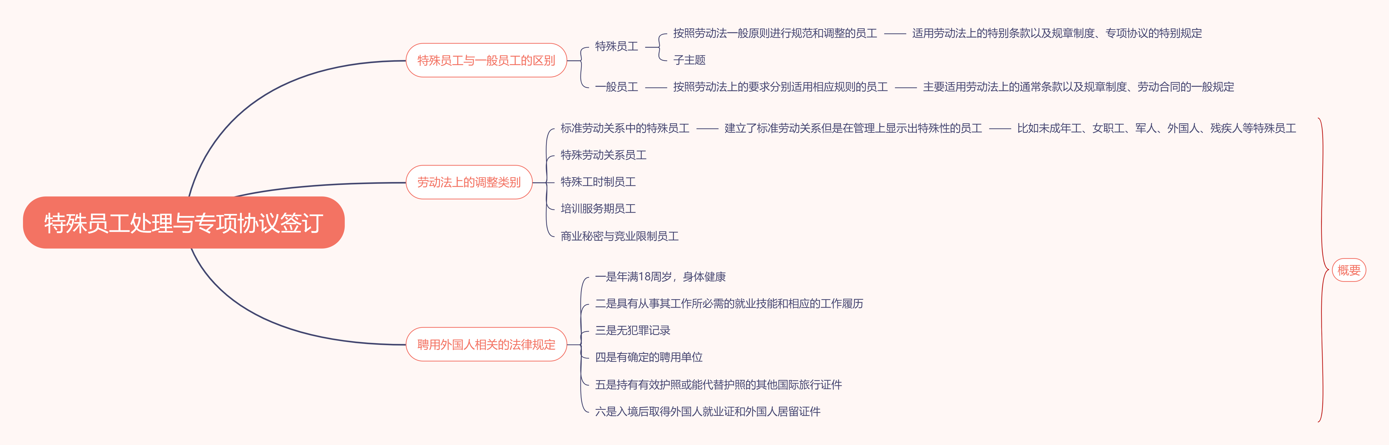 劳动合同法实务操作与案例精解