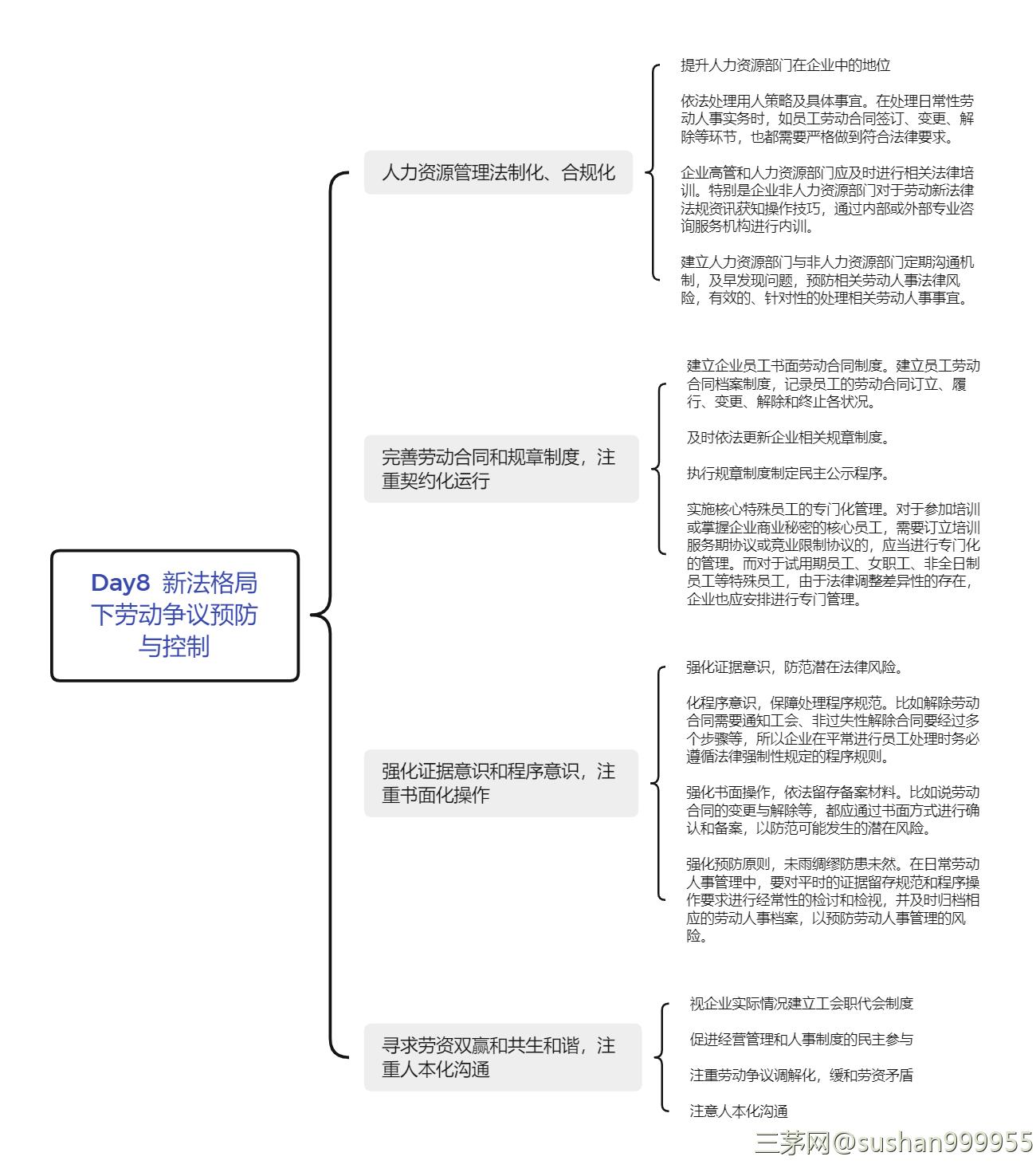 劳动法实务操作与案例精解——读书笔记