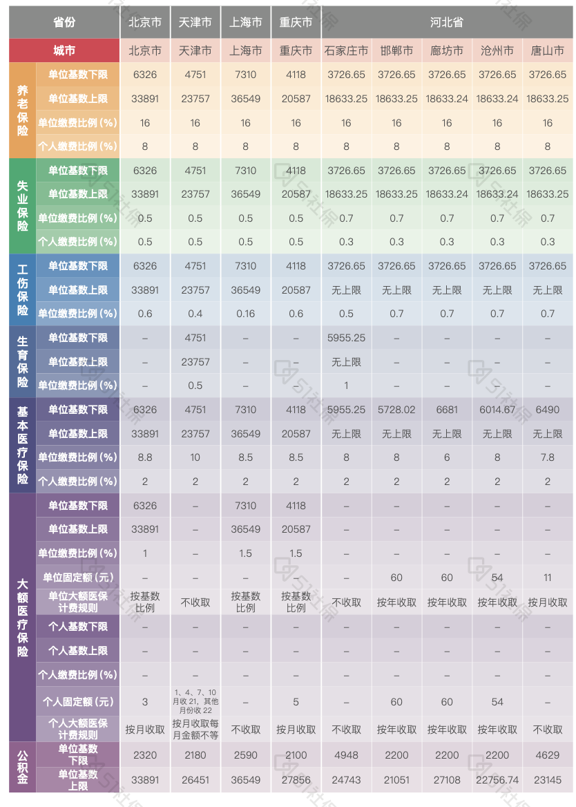 31省市社平工资公布！到手工资、经济补偿金等多项待遇有变