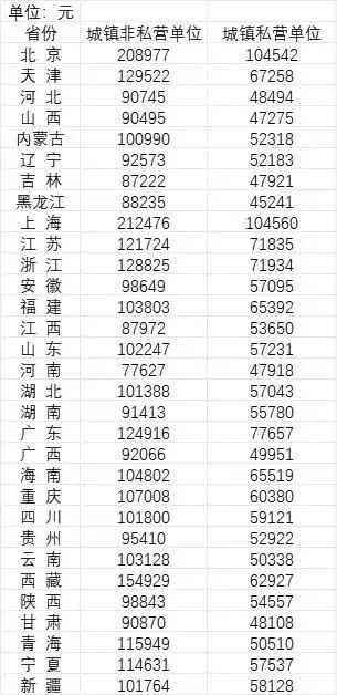 31省市社平工资公布！到手工资、经济补偿金等多项待遇有变