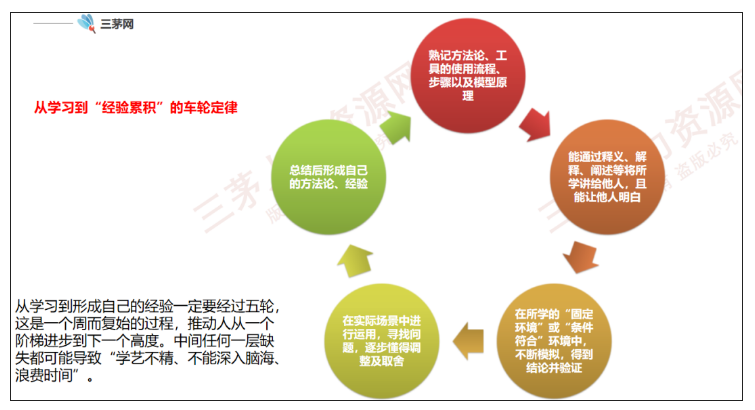 工作近10年才发现：低层次和高层次的HR，差的主要是这几点！