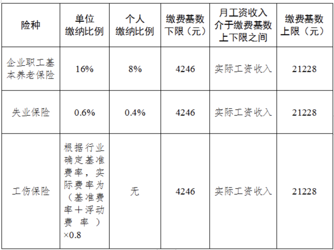 工资与社保必须一致吗？今天统一回复