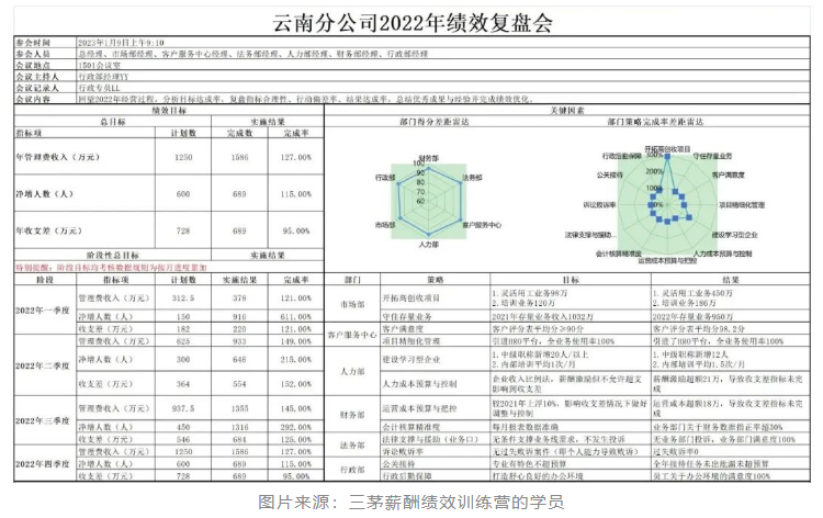 工作近10年才发现：低层次和高层次的HR，差的主要是这几点！