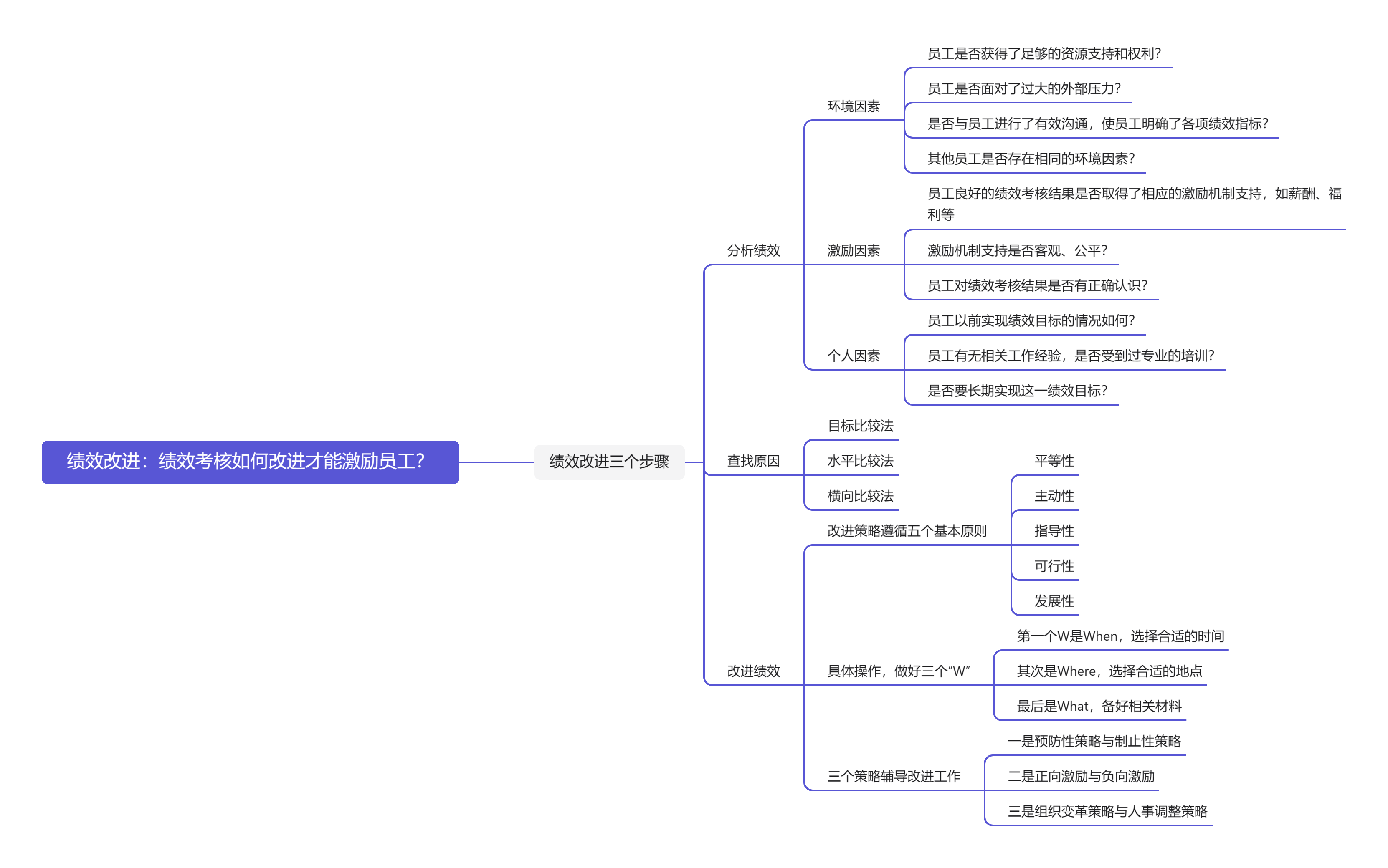 《绩效管理与考核全案》共读笔记