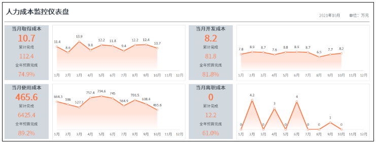 2023年hr職業現狀80渴望跳槽20被迫降薪