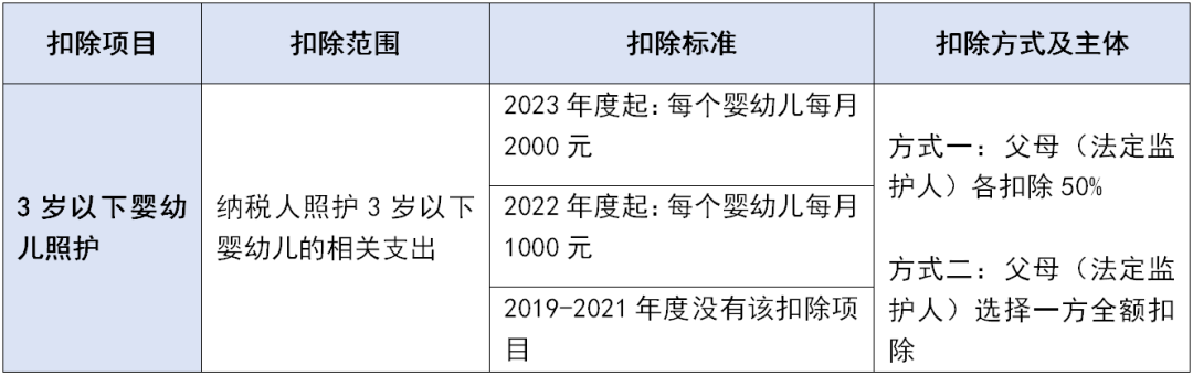 2024个税专项附加扣除这些坑千万不要踩