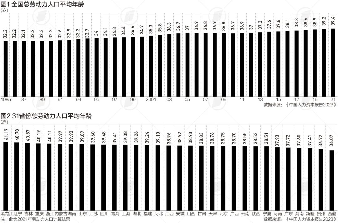 劳动力人力资本与人力资本存量