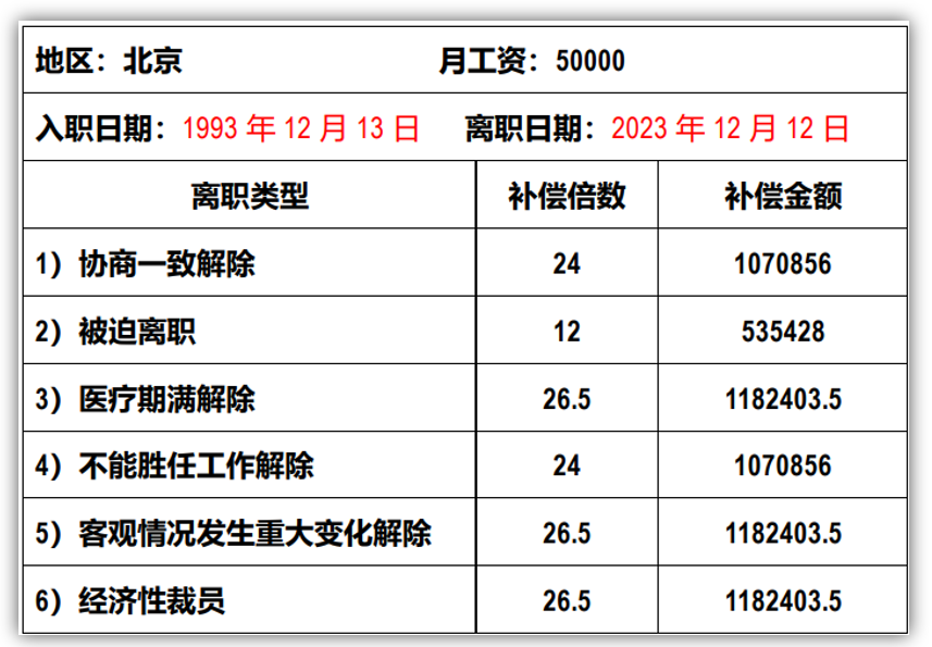 北京地区，2008年以前的经济补偿金怎么计算？