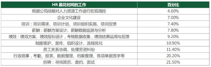 千万不要轻易跳槽，年中跳槽的大龄HR已经被教育了......