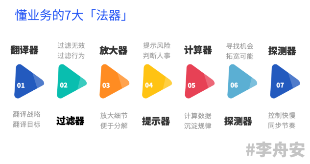 懂业务HR的「7大法器」