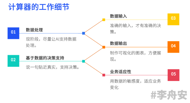 计算器的工作细节与工具