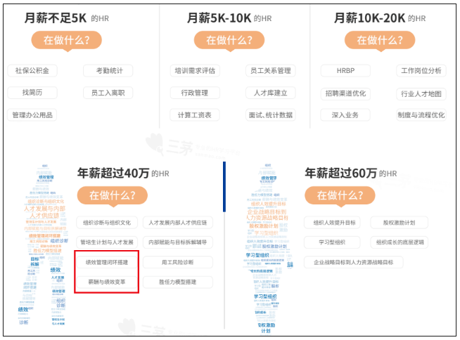 职场踩坑2次，我耗尽了所有好运气...