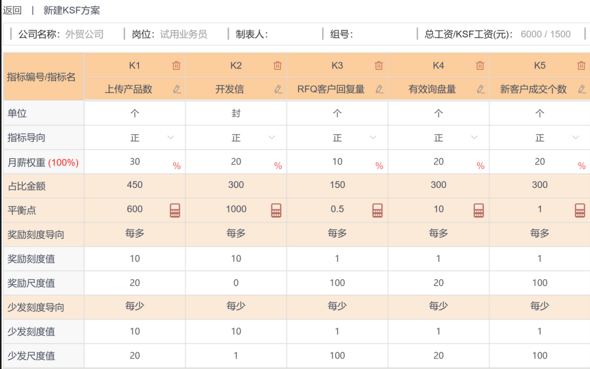 新业务员，如何养活并留住？