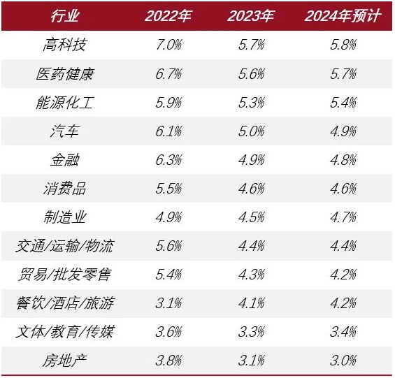 前程无忧《2024离职与调薪调研报告》