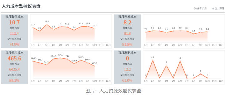 大厂HRD：层次越低的HR，越喜欢把时间浪费在这3件事上！