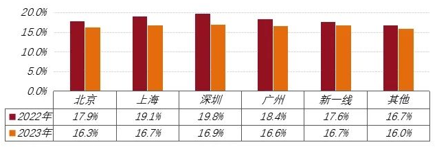 前程无忧《2024离职与调薪调研报告》