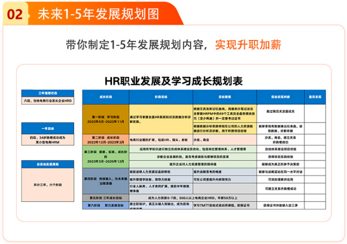 大厂HRD：层次越低的HR，越喜欢把时间浪费在这3件事上！