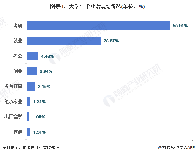 大学生对未来就业市场前景感到担忧