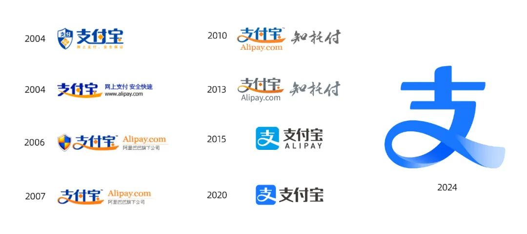 2004-2024支付宝LOGO发展史