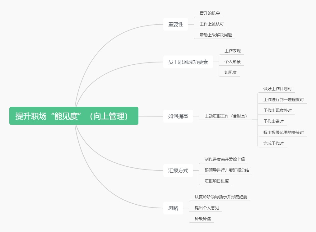 提升职场“能见度”（向上管理）