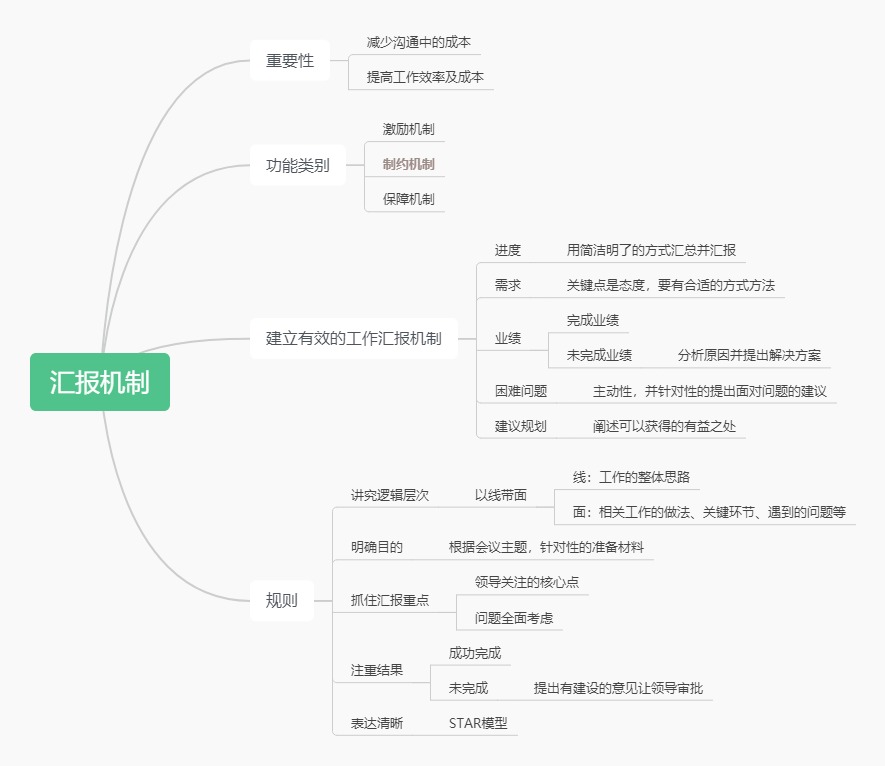 提升职场“能见度”（向上管理）