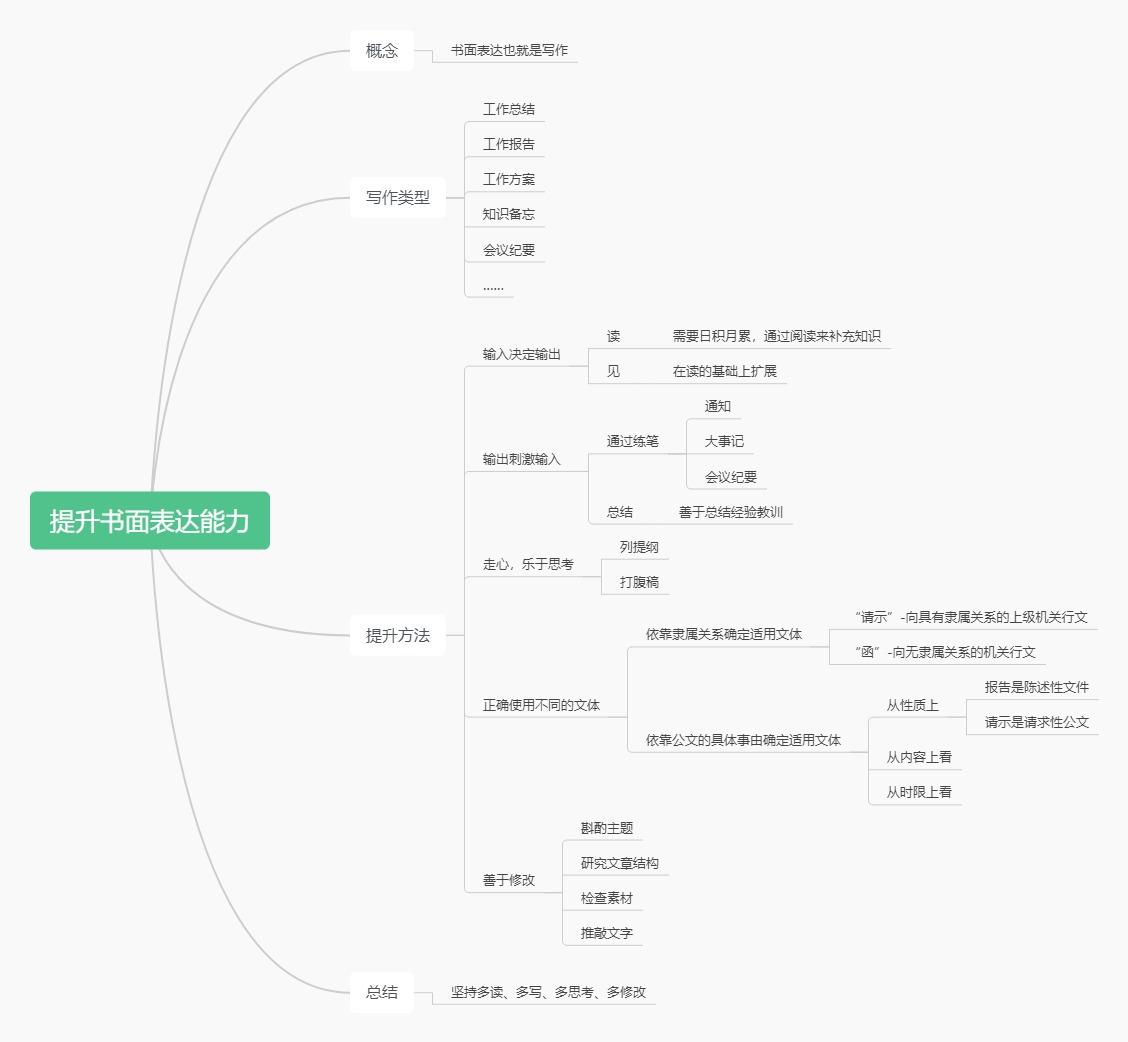 提升职场“能见度”（向上管理）