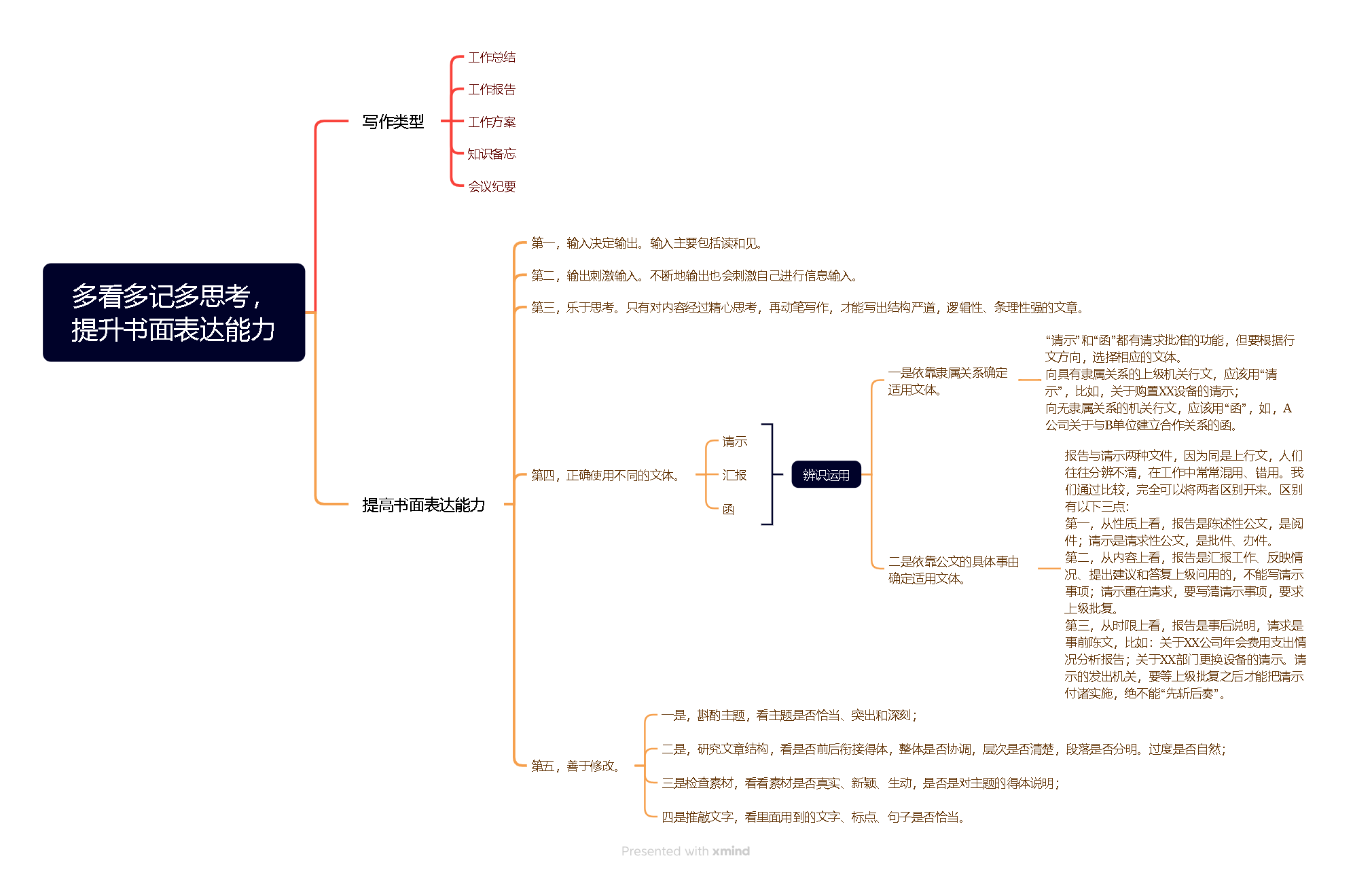 《沟通力！拼职场，别输在不会汇报工作上》学习笔记