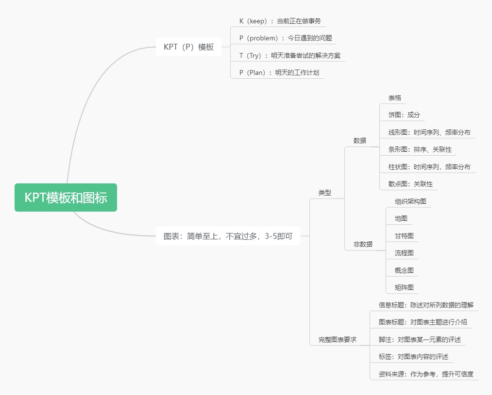 沟通力共读笔记