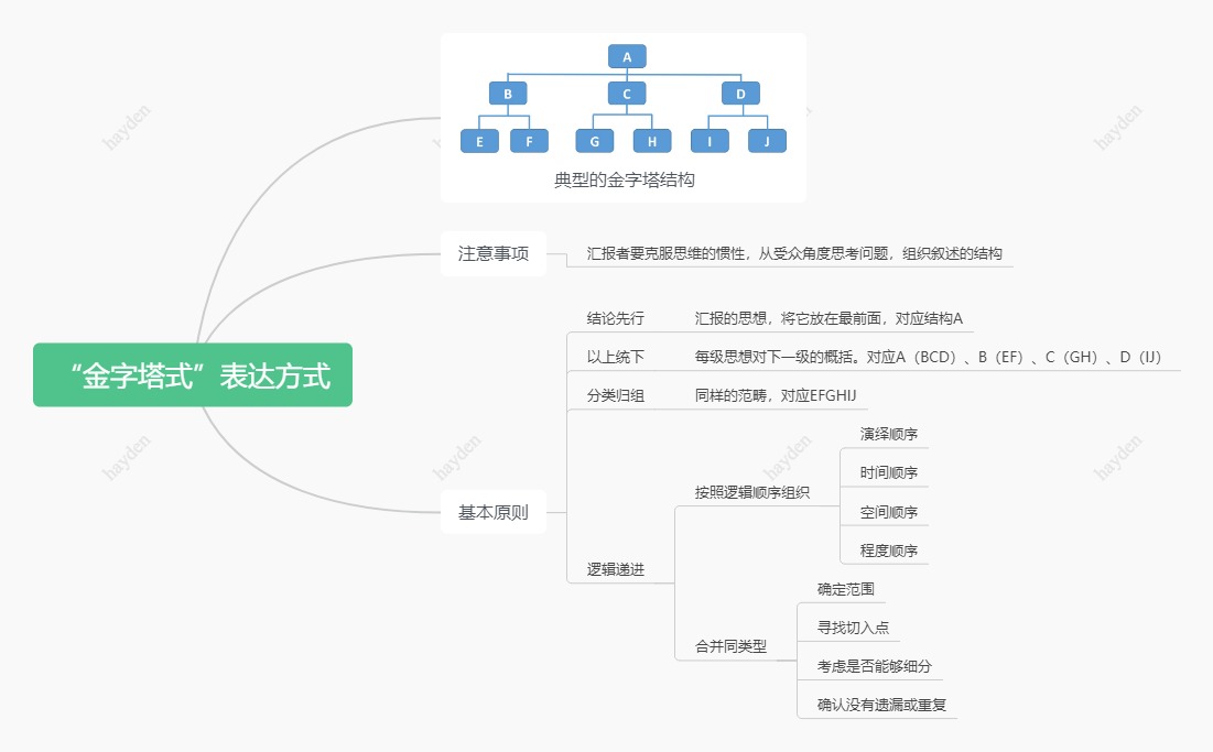 提升职场“能见度”（向上管理）