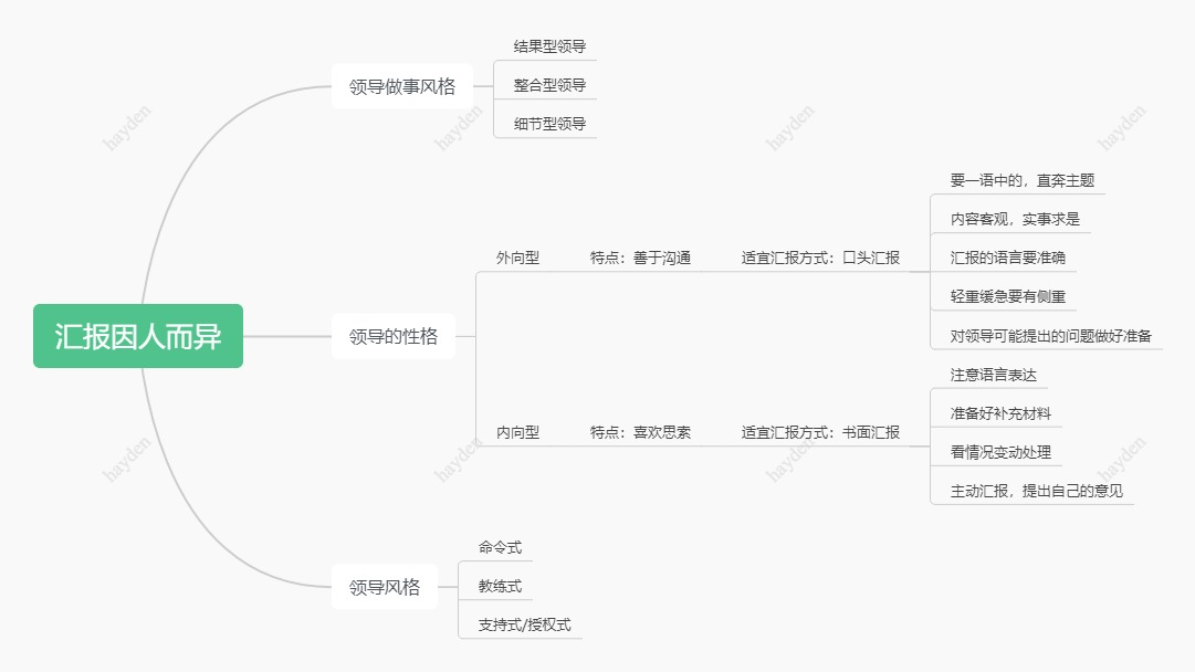 提升职场“能见度”（向上管理）